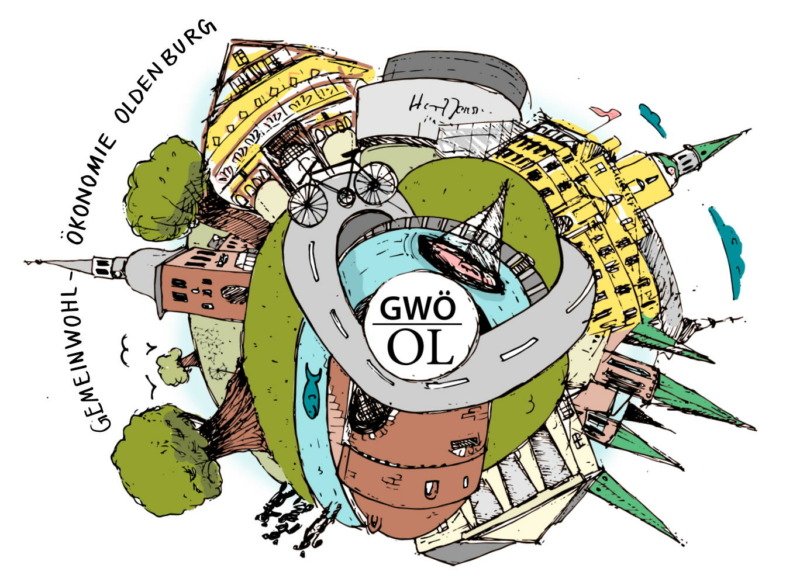 Logo der Gemeinwohl-Ökonomie Regionalgruppe Oldenburg. Zu sehen sind verschiedene charakteristische Stadtbauwerke aus Oldenburg im Karikatur-Stil, die auf einer Kugel angeordnet sind. In der Mitte steht "GWÖ OL".